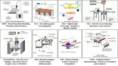 Tehnologia imprimării 3D în chirurgia ortognatică